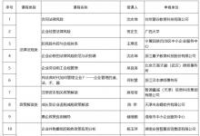 工信部發(fā)布首批50門中小企業(yè)人才培訓(xùn)“名師優(yōu)課”優(yōu)質(zhì)課程