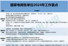 2024年國家電網(wǎng)最新計劃：電網(wǎng)投資超5000億元，投在哪些方面？