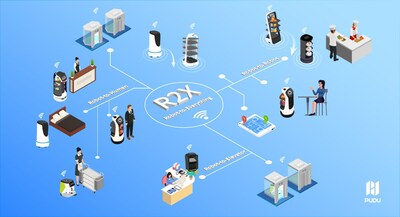 普渡科技首次提出R2X概念，引領(lǐng)行業(yè)新生態(tài)
