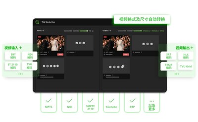 TVU MeidaHub 支持主流格式的輸入及輸出