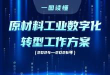 六問＋一圖，讀懂《原材料工業(yè)數(shù)字化轉(zhuǎn)型工作方案（2024—2026年）》