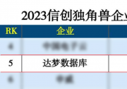 達(dá)夢(mèng)數(shù)據(jù)上榜2023信創(chuàng)獨(dú)角獸企業(yè)100強(qiáng)！