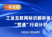 六問+一圖，讀懂《工業(yè)互聯網標識解析體系“貫通”行動計劃（2024—2026年）》