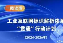 六問+一圖，讀懂《工業(yè)互聯(lián)網(wǎng)標(biāo)識(shí)解析體系“貫通”行動(dòng)計(jì)劃（2024—2026年）》