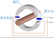 安科瑞開口式霍爾電流傳感器助力直流配電改造