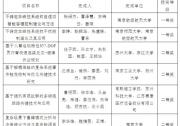 2023年度江蘇省自動化學會科學技術獎、青年科技獎評選結果公告