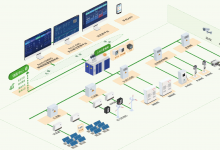 安科瑞微電網(wǎng)智慧能源平臺(tái)