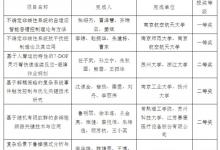 2023年度江蘇省自動化學(xué)會科學(xué)技術(shù)獎、青年科技獎評選結(jié)果公告