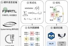 我國學(xué)者在芯片設(shè)計(jì)自動(dòng)化EDA領(lǐng)域取得進(jìn)展