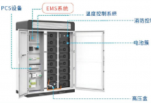 Acrel-2000ES儲能柜能量管理系統(tǒng)