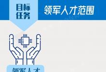 打破限制、提高待遇，培育高技能領(lǐng)軍人才，未來3年這樣做→