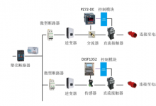 安科瑞直流電能表在充電樁計(jì)量行業(yè)的應(yīng)用