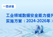 七問+一圖，讀懂《工業(yè)領域數(shù)據安全能力提升實施方案（2024—2026年）》