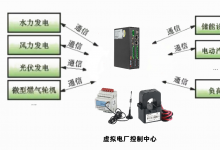 安科瑞物聯(lián)網(wǎng)表在虛擬電廠的應(yīng)用