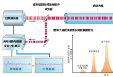 安科瑞分布式光纖測溫解決方案