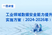 七問+一圖，讀懂《工業(yè)領(lǐng)域數(shù)據(jù)安全能力提升實施方案（2024—2026年）》