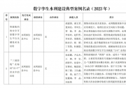 數(shù)字孿生水利建設(shè)典型案例名錄（2023年）公示