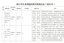 數(shù)字孿生水利建設(shè)典型案例名錄（2023年）公示