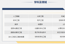 中國科學(xué)院沈陽自動化研究所誠邀海外英才加入！