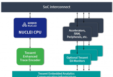 芯來科技攜手西門子EDA，推進(jìn)RISC-V CPU Trace完整解決方案