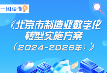 一圖讀懂《北京市制造業(yè)數(shù)字化轉(zhuǎn)型實施方案（2024-2026年）》