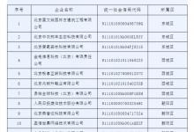 2024年度1月份北京市創(chuàng)新型中小企業(yè)名單公布