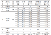 安科瑞智能化電力模塊在數(shù)據(jù)機房中的應(yīng)用與探討