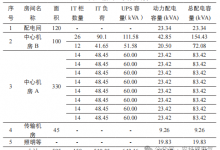 安科瑞智能化電力模塊在數(shù)據(jù)機(jī)房中的應(yīng)用與探討