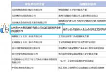 城市供水全生命周期工控網(wǎng)絡(luò)安全提升方案入選“2023年工業(yè)安全系統(tǒng)典型應(yīng)用案例”