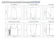 三安集成衛(wèi)星通信濾波器組合實(shí)現(xiàn)量產(chǎn)，助力空天地一體化網(wǎng)絡(luò)建設(shè)