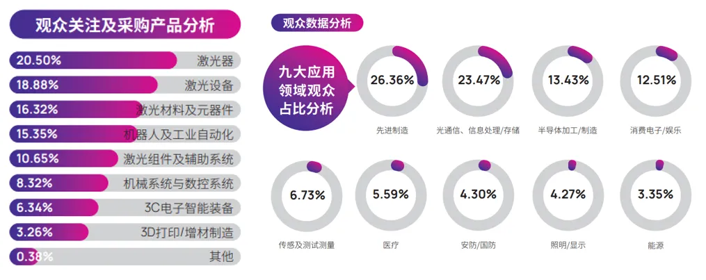 CIOE 2024 | 激光高效賦能千行百業(yè)，激光技術(shù)及智能制造展驅(qū)動智造升級