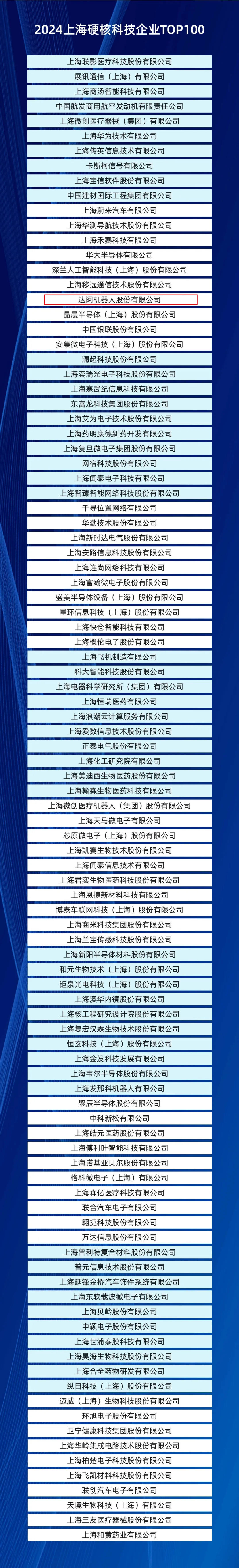 達(dá)闥榮登2024上海硬核科技企業(yè)TOP100榜單，以新質(zhì)生產(chǎn)力驅(qū)動(dòng)產(chǎn)業(yè)創(chuàng)新