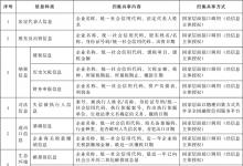 國務院辦公廳關于印發(fā)《統(tǒng)籌融資信用服務平臺建設  提升中小微企業(yè)融資便利水平實施方案》的通知