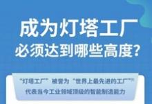 立邦以工業(yè)廠房場景解決方案助建精密電子類“燈塔工廠”