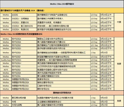 Medtec 2024 系列會(huì)議