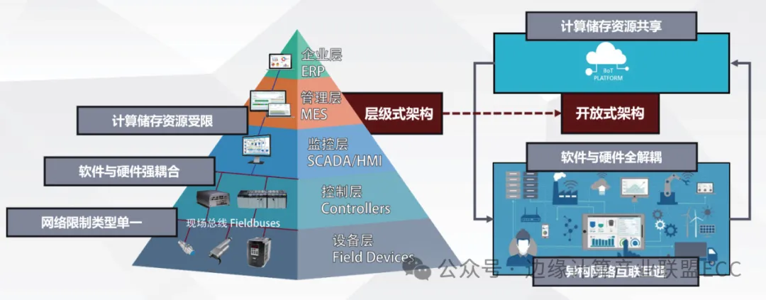 上交大戴文斌等：基于邊緣計(jì)算與虛擬化的工業(yè)控制代碼實(shí)時(shí)構(gòu)造