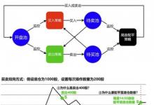 水母量化解套寶系統(tǒng)上線 自動做T時代已來