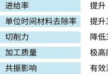 BENZ SpeedTec 幫助客戶(hù)提升機(jī)床性能，實(shí)現(xiàn)高速切削