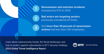 閱讀 NTT Security Holdings 2024 年全球威脅情報(bào)報(bào)告，了解網(wǎng)絡(luò)安全趨勢(shì)、威脅態(tài)勢(shì)以及如何防范網(wǎng)絡(luò)攻擊。