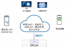 高效穩(wěn)定，輕松配置！OPLink帶來工業(yè)數(shù)據(jù)通信新體驗