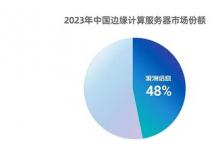 IDC：中國(guó)邊緣計(jì)算市場(chǎng)快速增長(zhǎng)，浪潮信息份額近半穩(wěn)居第一