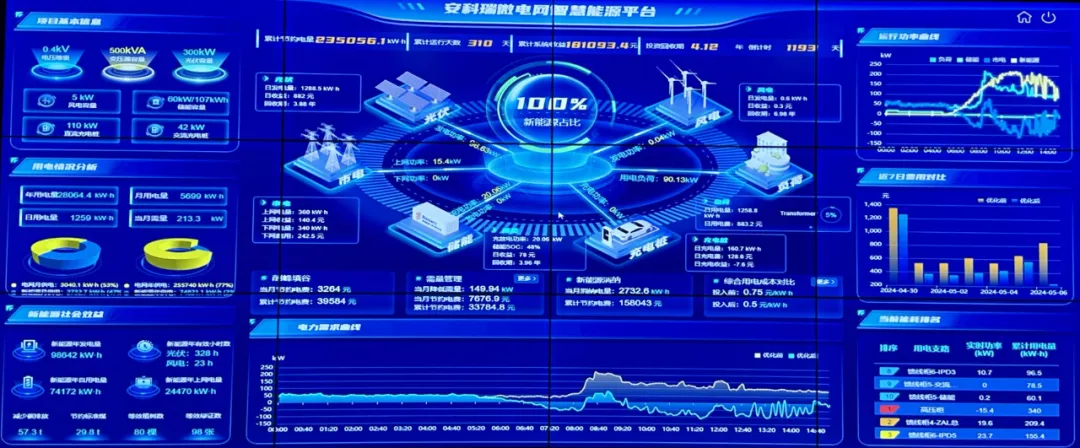 安科瑞：用電既安全又省錢，這里有解決方案