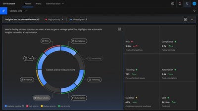 IBM Concert：幫助企業(yè)利用生成式 AI 洞察來掌控運(yùn)營