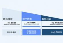 賽諾貝斯：B2B企業(yè)的私域標(biāo)簽體系如何搭建：線索標(biāo)簽的定義