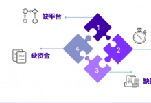 解決臨床創(chuàng)新“卡脖子”難題，丹納赫重磅推出醫(yī)院創(chuàng)新轉(zhuǎn)化解決方案！