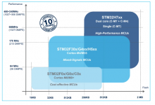 更高效，更智能，看STM32如何詮釋電機(jī)控制創(chuàng)新