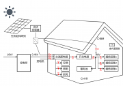 安科瑞基站能效管理解決方案