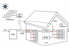 安科瑞基站能效管理解決方案