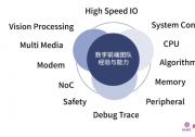 看西安紫光國芯數字前端團隊如何領跑IC設計