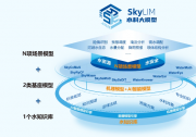 中國(guó)水科院發(fā)布自主研發(fā)系列模型“Sky-”及水科大模型“SkyLIM”